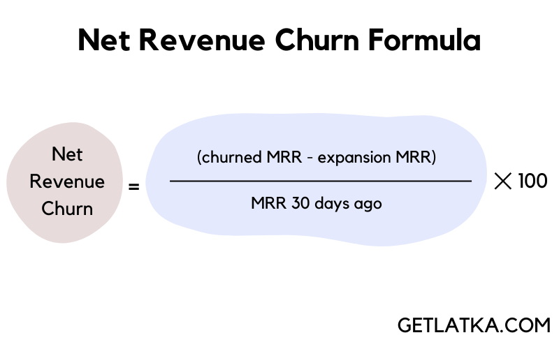 net revenue churn